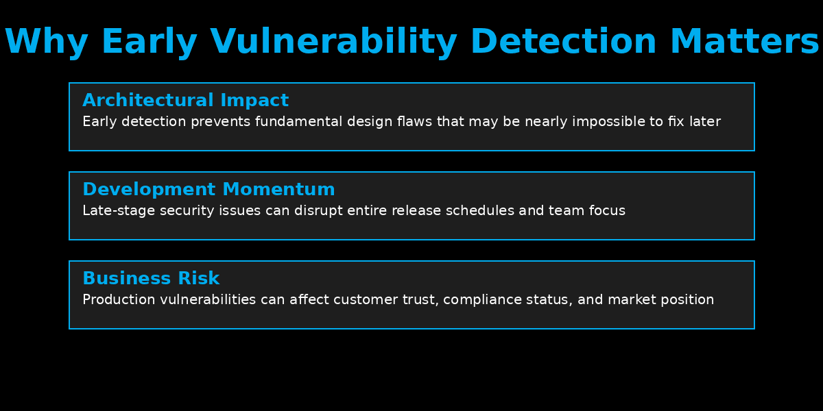 Beyond the Cost of Early Vulnerability Detection